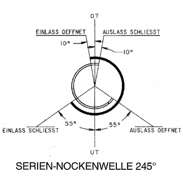 Schrick Nockenwellen Kit BMW 320i-325i M20 6.Zyl.